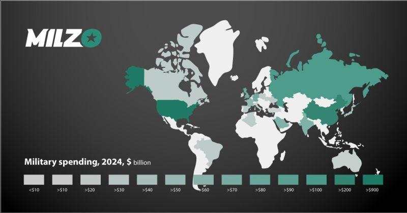 Оборонні витрати 2024–2025