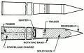 Cartridge, 90 mm: AP-T M318 and M318A1