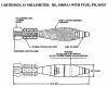 81 mm HE bomb M889A1