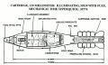 120 mm illumination bomb, XM930/M983