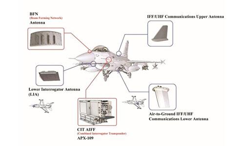Maintenance of F-16 IFF