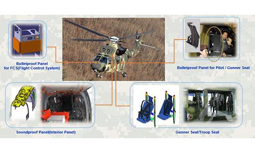 Bulletproof Panel in Korea Utility Helicopter