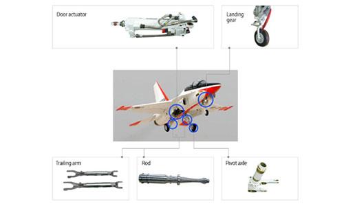 Landing Gear & Landing Gear Door Actuator