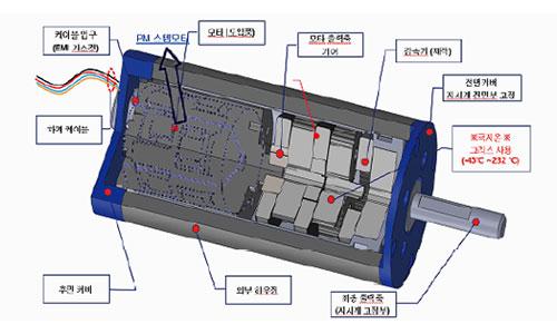 Aviation Motor