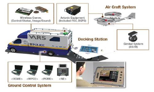Unmanned System