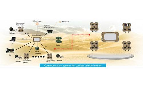 IP INTERCOMMUNICATION SYSTEM