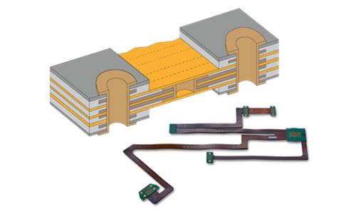 Flex-Rigid
