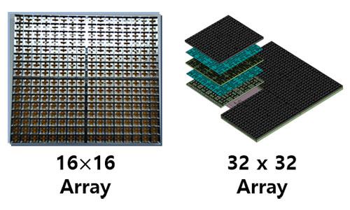 Advanced Antenna Technology (16x16/32x32)