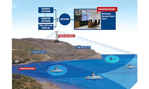 Coastal Surveillance Radar (GPS-800K)