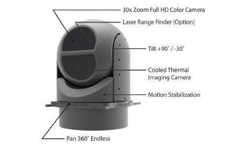 Gyro Stabilized Dome