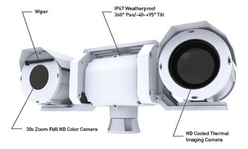 Multi Sensor PTZ Camera System