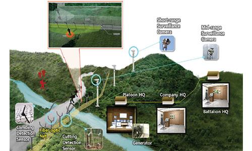Scientific Perimeter Detection System