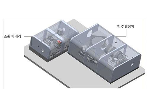 Anti-Craft Laser Weapon
