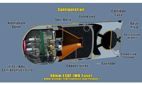 40mm WB Electro-Mechanical Self Destruct Fuze