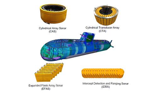 Submarine Sonar Sensor