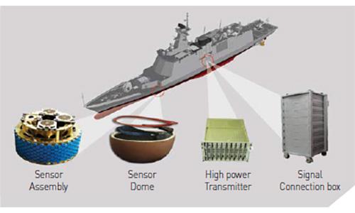 Underwater Acoustic Sonar Sensors