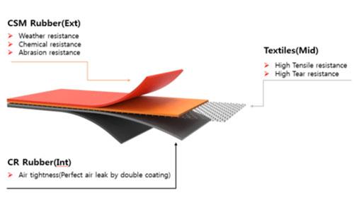 Rubber Coated Fabric (NH 100)