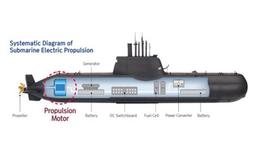 Propulsion Motor for Submarine 