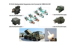 Independent Suspension and Axle System