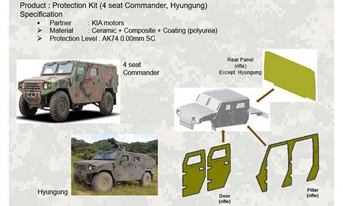 Protection Kit (4 Seat Commander/Hyungung)