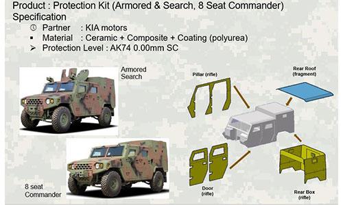 Protection Kit (Armored & Search/8 Seat Commander)