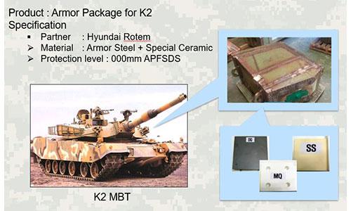 Armor Package for K2
