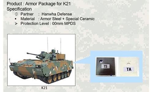 Armor Package for K21