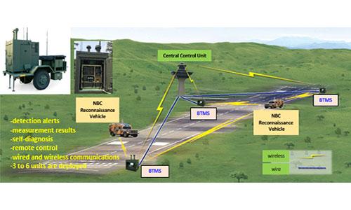Biological Agent & Toxin Monitoring System