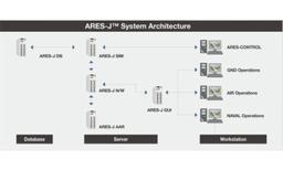 ARES Wargame Training Model (ARES-J)