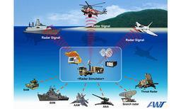 Multiple Advanced Radar Signal Simulator