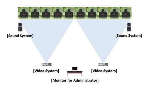 Virtual & Tactical Shooting Simulation(10Lane)