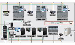 Electronic Warfare Equipment Simulator (EWES) 