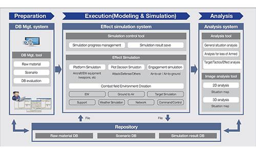 Air Force Combat Analysis Model (ACAM) 