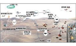Air Force Combat Analysis Model (ACAM) 