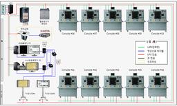 Warship Command Console Simulator (WCCS) 