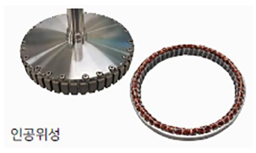 Satellite Attitude Control Gimbal Motor