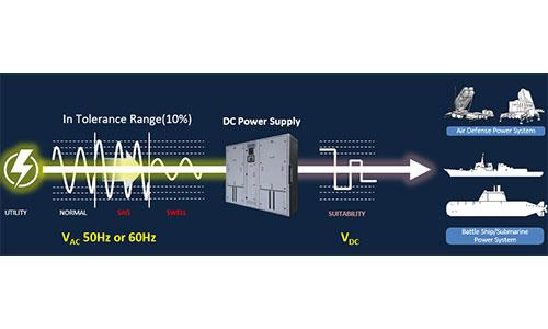 DC Power Supply