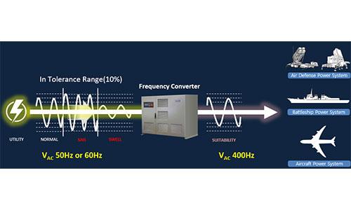 Frequency Converter
