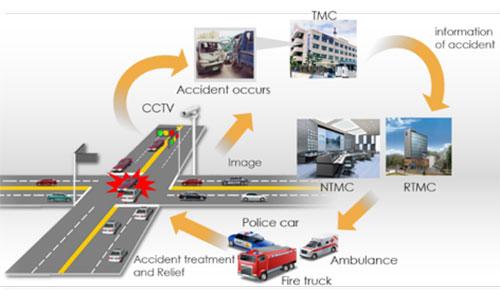 Advanced Traffic Management System (ATMS)