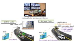 Advanced Traffic Management System (ATMS)