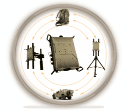 EnforceAir2 Deployment Bundles