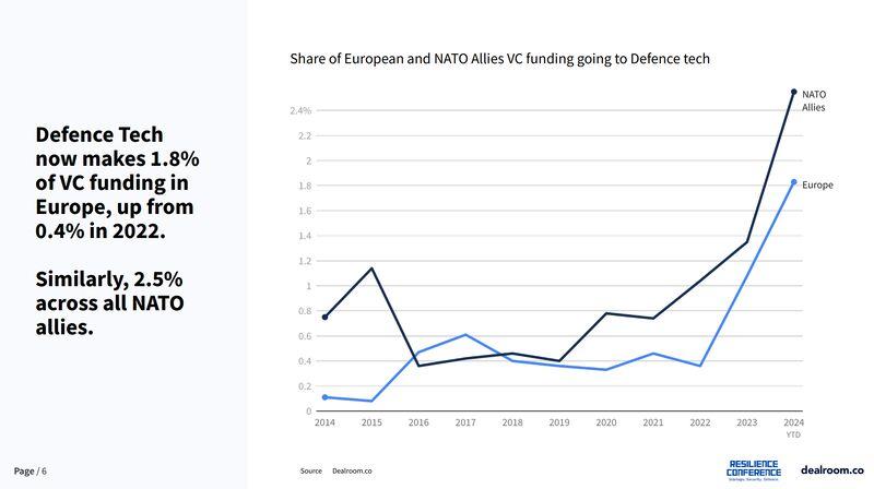 The State of Defence Investment 2024 Resilience builders in NATO & Europe